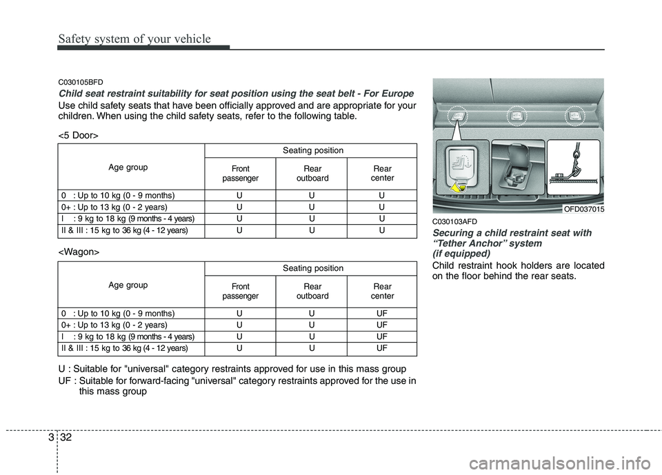 HYUNDAI I30 2015  Owners Manual Safety system of your vehicle
32
3
C030103AFD
Securing a child restraint seat with
“Tether Anchor” system 
(if equipped) 
Child restraint hook holders are located 
on the floor behind the rear sea