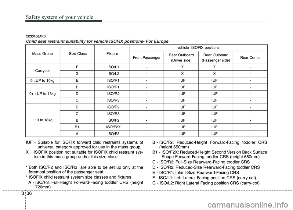 HYUNDAI I30 2015  Owners Manual Safety system of your vehicle
36
3
F ISO/L1 - X X - 
G ISO/L2 - X X -  E ISO/R1 - IUF IUF -  
E ISO/R1 - IUF IUF - 
D ISO/R2 - IUF IUF - 
C ISO/R3 - IUF IUF - 
D ISO/R2 - IUF IUF - 
C ISO/R3 - IUF IUF