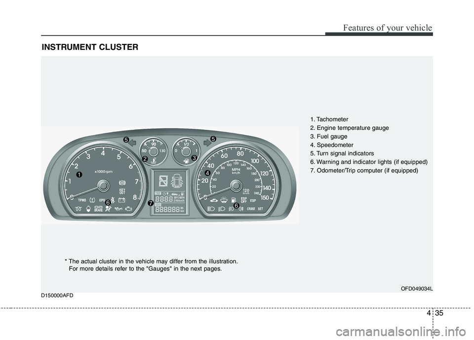 HYUNDAI I30 2015  Owners Manual 435
Features of your vehicle
D150000AFDINSTRUMENT CLUSTER
1. Tachometer  
2. Engine temperature gauge
3. Fuel gauge
4. Speedometer
5. Turn signal indicators
6. Warning and indicator lights (if equippe