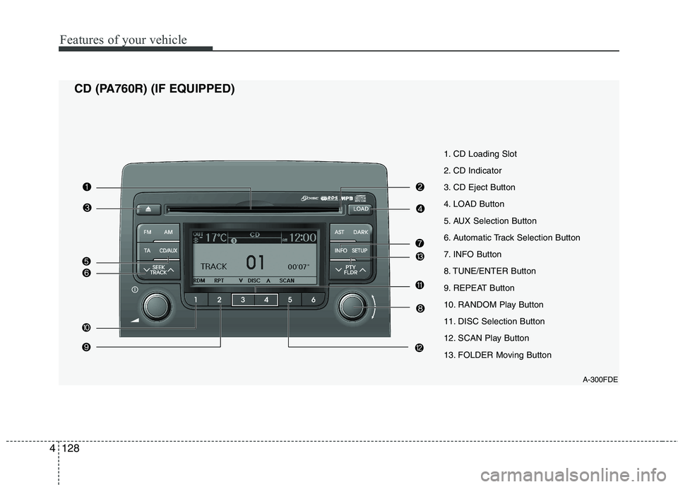 HYUNDAI I30 2015  Owners Manual Features of your vehicle
128
4
1. CD Loading Slot 
2. CD Indicator
3. CD Eject Button
4. LOAD Button
5. AUX Selection Button
6. Automatic Track Selection Button
7. INFO Button
8. TUNE/ENTER Button
9. 