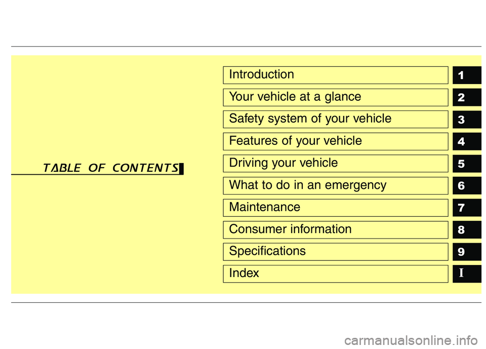 HYUNDAI I30 2015  Owners Manual 1 2 3 4 5 6 789Introduction
Your vehicle at a glance
Safety system of your vehicle
Features of your vehicle
Driving your vehicle
What to do in an emergency
Maintenance
Consumer information
Specificati