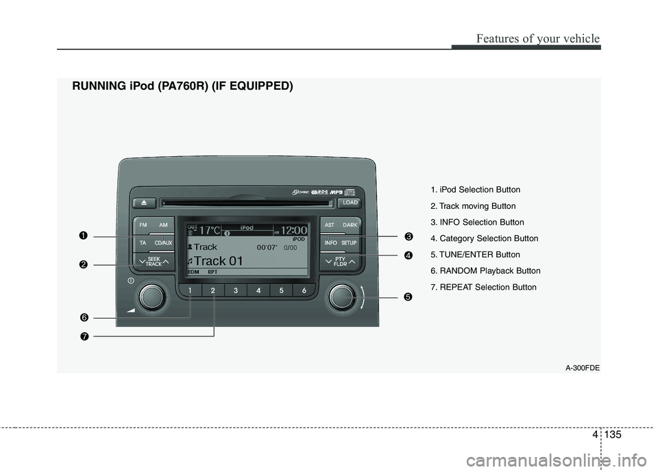 HYUNDAI I30 2015  Owners Manual 4135
Features of your vehicle
1. iPod Selection Button 
2. Track moving Button
3. INFO Selection Button
4. Category Selection Button
5. TUNE/ENTER Button
6. RANDOM Playback Button
7. REPEAT Selection 