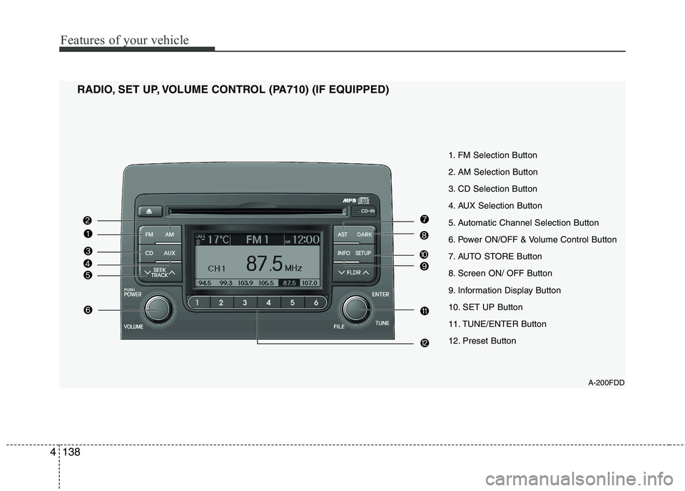 HYUNDAI I30 2015  Owners Manual Features of your vehicle
138
4
1. FM Selection Button 
2. AM Selection Button
3. CD Selection Button
4. AUX Selection Button
5. Automatic Channel Selection Button
6. Power ON/OFF & Volume Control Butt