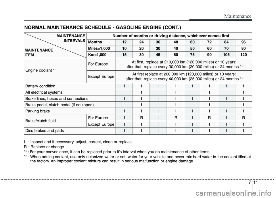 HYUNDAI I30 2012  Owners Manual 711
Maintenance
NORMAL MAINTENANCE SCHEDULE - GASOLINE ENGINE (CONT.)
I : Inspect and if necessary, adjust, correct, clean or replace. 
R : Replace or change.*4
: For your convenience, it can be repla