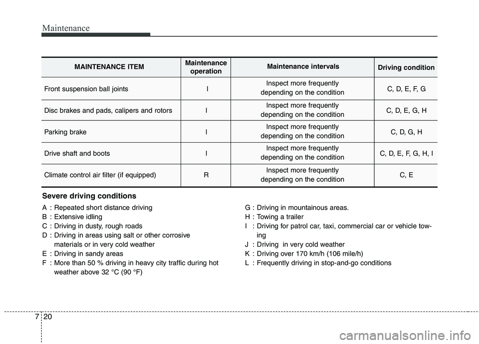 HYUNDAI I30 2012  Owners Manual Maintenance
20
7
Severe driving conditions 
A : Repeated short distance driving 
B : Extensive idling
C : Driving in dusty, rough roads
D : Driving in areas using salt or other corrosive 
materials or