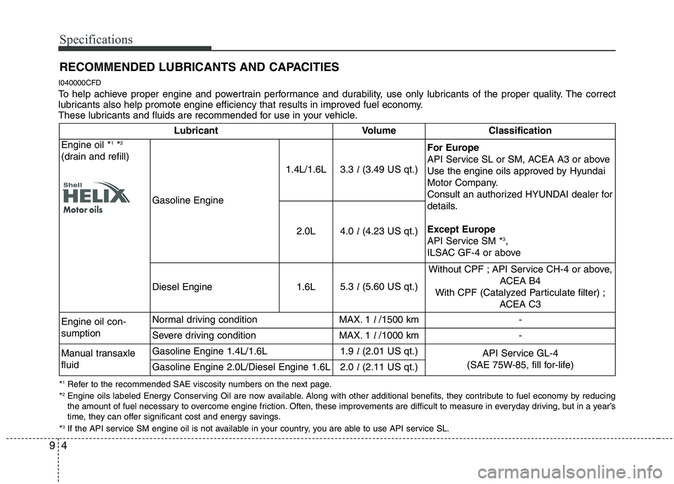 HYUNDAI I30 2012  Owners Manual Specifications
4
9
RECOMMENDED LUBRICANTS AND CAPACITIES  
I040000CFD 
To help achieve proper engine and powertrain performance and durability, use only lubricants of the proper quality. The correct 
