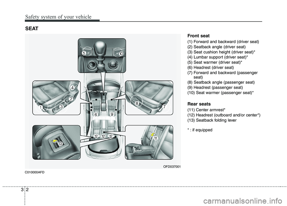 HYUNDAI I30 2012  Owners Manual Safety system of your vehicle
2
3
C010000AFD Front seat 
(1) Forward and backward (driver seat) 
(2) Seatback angle (driver seat)
(3) Seat cushion height (driver seat)*
(4) Lumbar support (driver seat