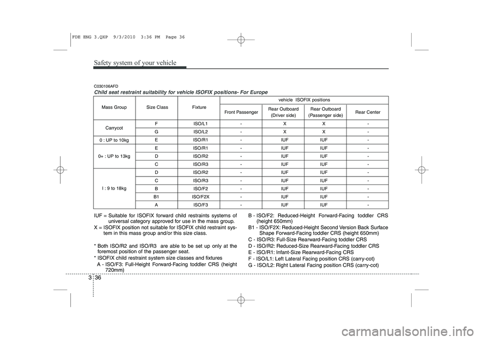 HYUNDAI I30 2012 Owners Manual Safety system of your vehicle
36
3
F ISO/L1 - X X -
G ISO/L2 - X X - E ISO/R1 - IUF IUF -
E ISO/R1 - IUF IUF -
D ISO/R2 - IUF IUF -
C ISO/R3 - IUF IUF -
D ISO/R2 - IUF IUF -
C ISO/R3 - IUF IUF HYUNDAI I30 2012 Owners Manual Safety system of your vehicle
36
3
F ISO/L1 - X X -
G ISO/L2 - X X - E ISO/R1 - IUF IUF -
E ISO/R1 - IUF IUF -
D ISO/R2 - IUF IUF -
C ISO/R3 - IUF IUF -
D ISO/R2 - IUF IUF -
C ISO/R3 - IUF IUF