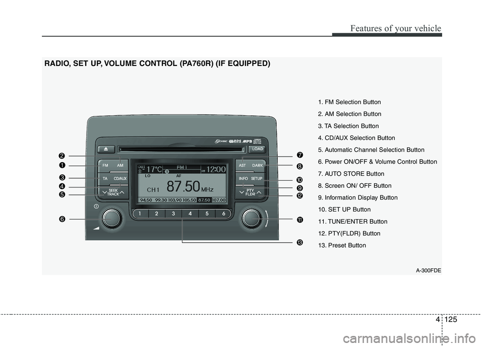 HYUNDAI I30 2012  Owners Manual 4125
Features of your vehicle
A-300FDE
1. FM Selection Button 
2. AM Selection Button
3. TA Selection Button
4. CD/AUX Selection Button
5. Automatic Channel Selection Button
6. Power ON/OFF & Volume C