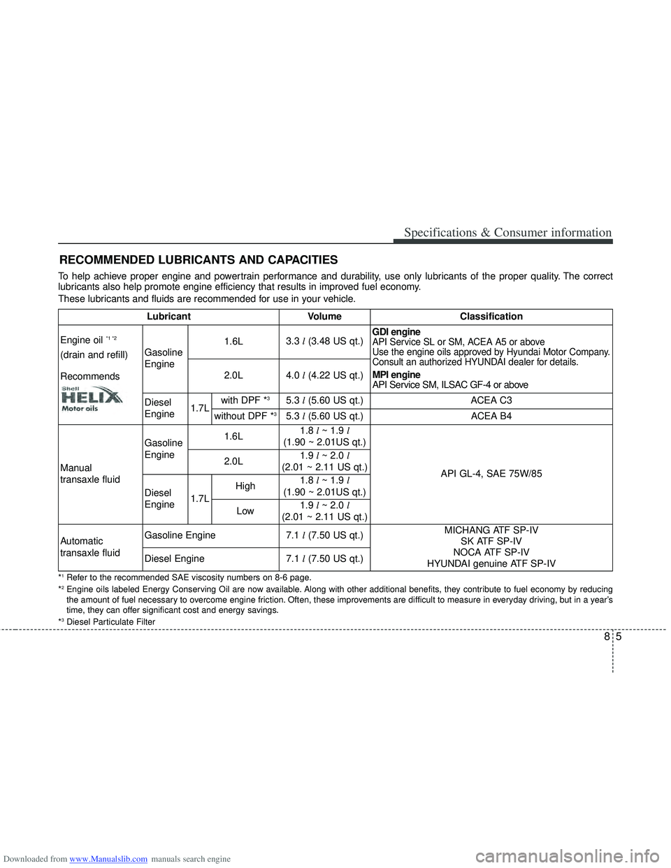 HYUNDAI I40 2016 Owners Manual Downloaded from www.Manualslib.com manuals search engine 85
Specifications & Consumer information
To help achieve proper engine and powertrain performance and durability, use only lubricants of the pr HYUNDAI I40 2016 Owners Manual Downloaded from www.Manualslib.com manuals search engine 85
Specifications & Consumer information
To help achieve proper engine and powertrain performance and durability, use only lubricants of the pr