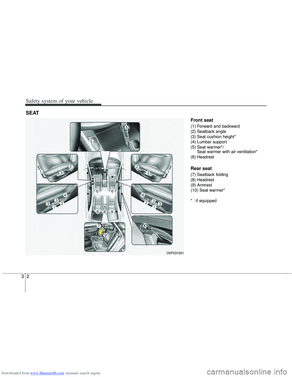HYUNDAI I40 2015  Owners Manual Downloaded from www.Manualslib.com manuals search engine Safety system of your vehicle
23
Front seat
(1) Forward and backward
(2) Seatback angle
(3) Seat cushion height*
(4) Lumbar support
(5) Seat wa