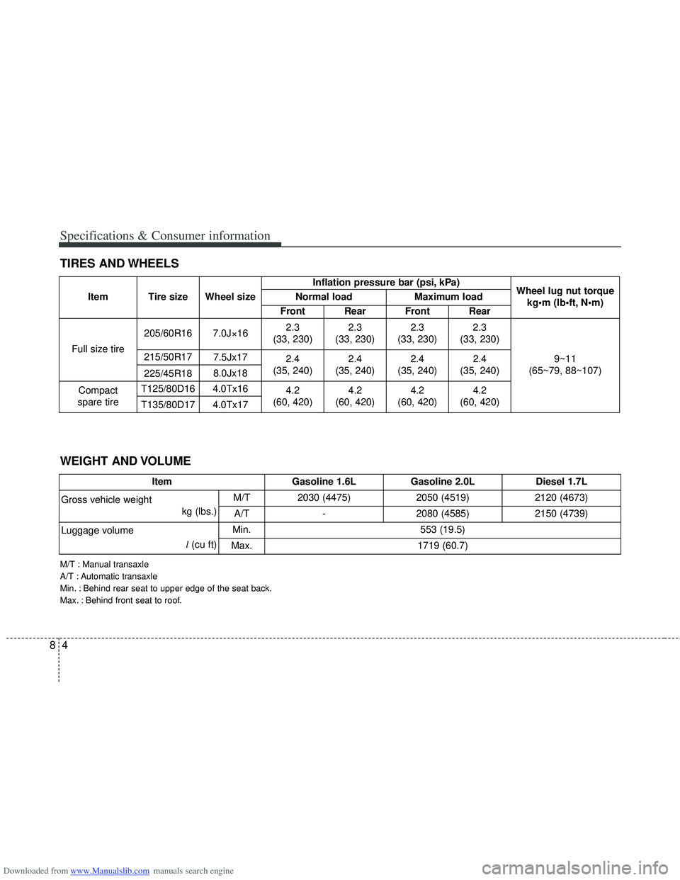 HYUNDAI I40 2015  Owners Manual Downloaded from www.Manualslib.com manuals search engine Specifications & Consumer information
48
TIRES AND WHEELS
Item Tire size Wheel sizeInflation pressure bar (psi, kPa)
Wheel lug nut torque
 
Nor