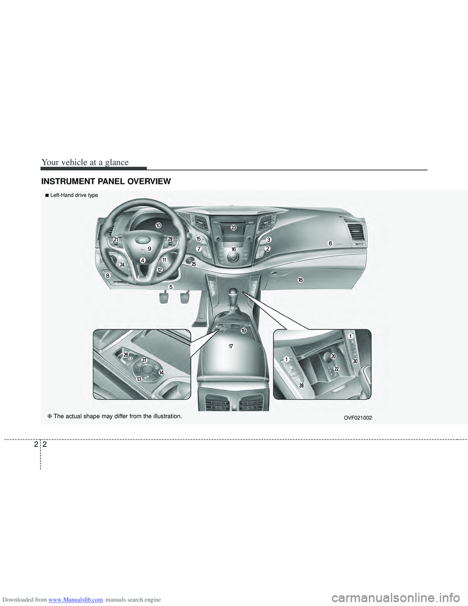 HYUNDAI I40 2013  Owners Manual Downloaded from www.Manualslib.com manuals search engine Your vehicle at a glance
22
INSTRUMENT PANEL OVERVIEW
■Left-Hand drive type
❈The actual shape may differ from the illustration.OVF021002  
