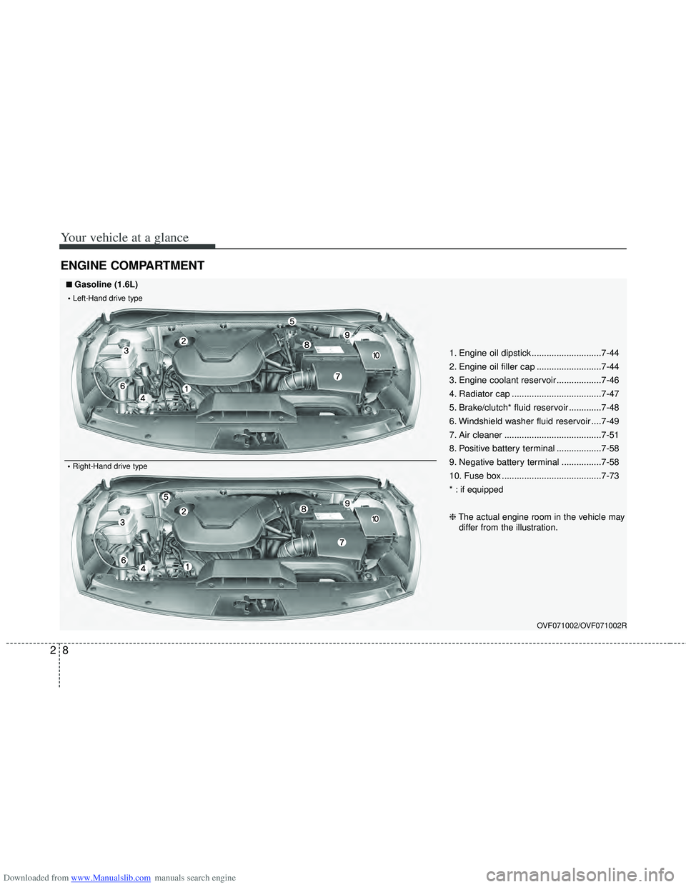HYUNDAI I40 2013  Owners Manual Downloaded from www.Manualslib.com manuals search engine Your vehicle at a glance
82
ENGINE COMPARTMENT
OVF071002/OVF071002R
1. Engine oil dipstick ............................7-44
2. Engine oil fille
