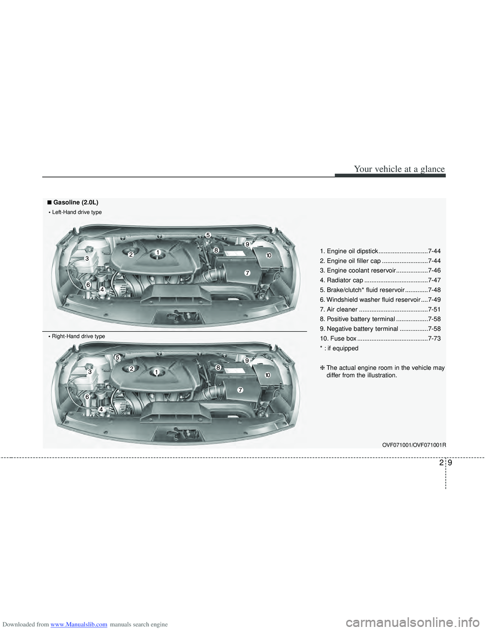 HYUNDAI I40 2013  Owners Manual Downloaded from www.Manualslib.com manuals search engine 29
Your vehicle at a glance
OVF071001/OVF071001R
1. Engine oil dipstick ............................7-44
2. Engine oil filler cap .............
