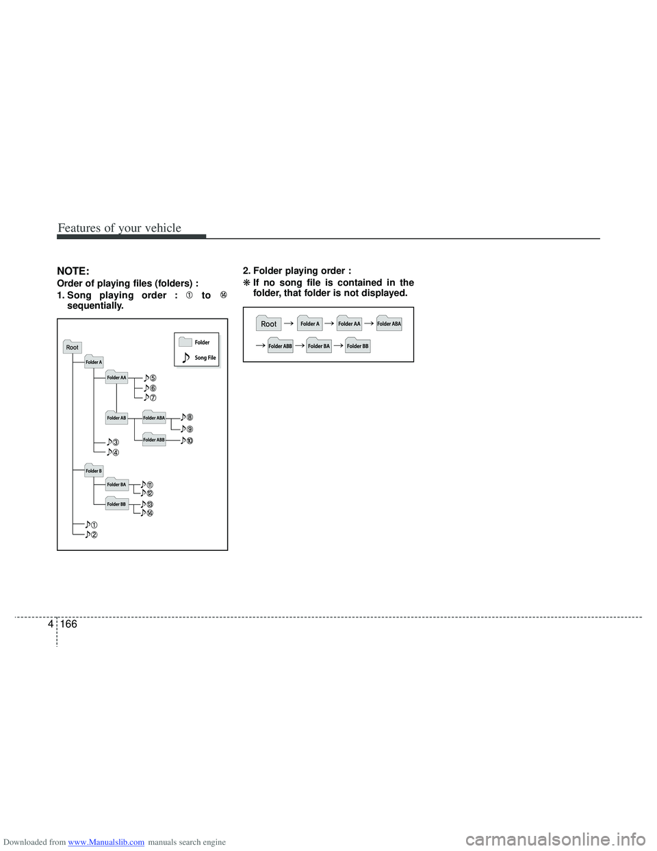 HYUNDAI I40 2013  Owners Manual Downloaded from www.Manualslib.com manuals search engine Features of your vehicle
166
4
NOTE:
Order of playing files (folders) :
1. Song playing order : to 
sequentially. 2. Folder playing order :
❋