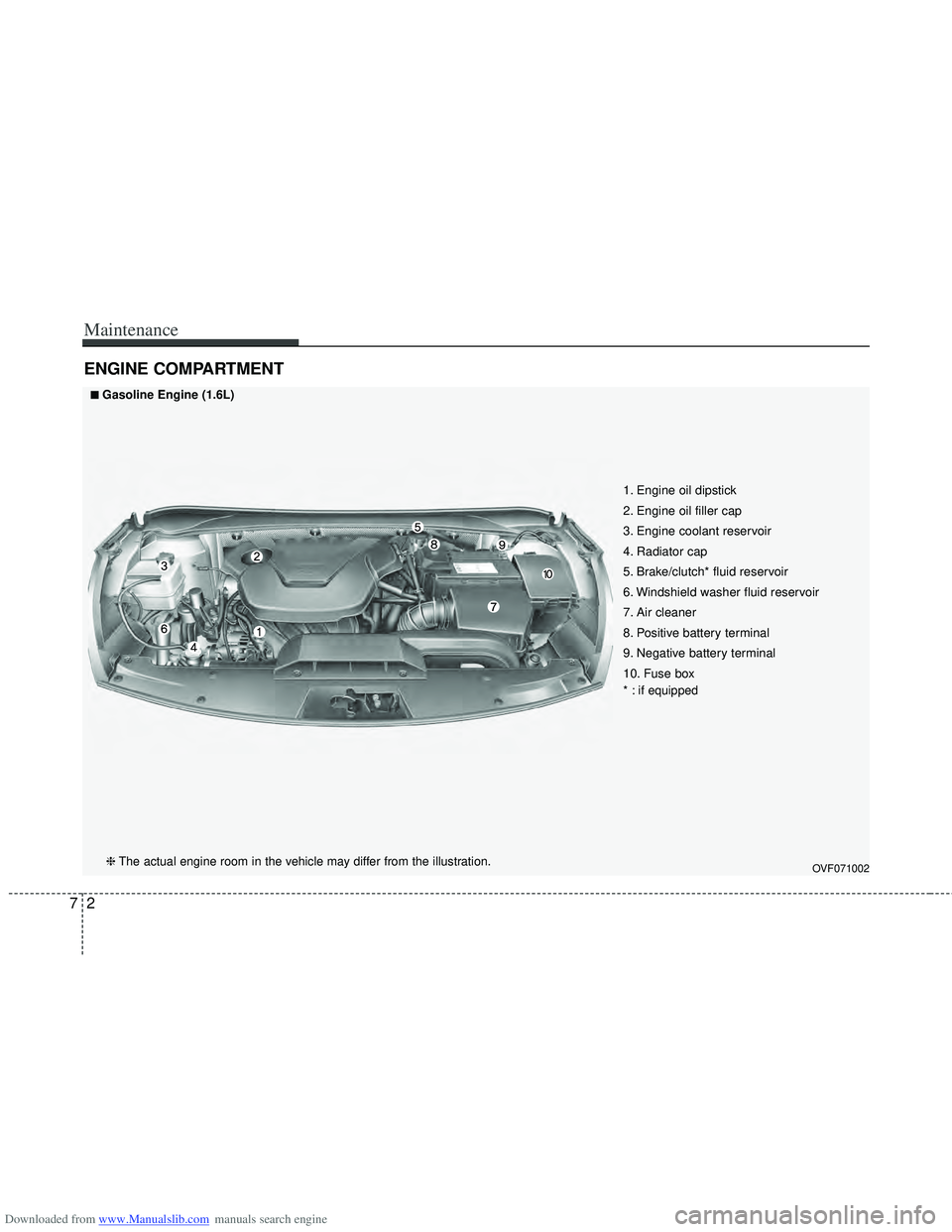 HYUNDAI I40 2013  Owners Manual Downloaded from www.Manualslib.com manuals search engine Maintenance
27
ENGINE COMPARTMENT 
OVF071002
1. Engine oil dipstick
2. Engine oil filler cap
3. Engine coolant reservoir
4. Radiator cap
5. Bra