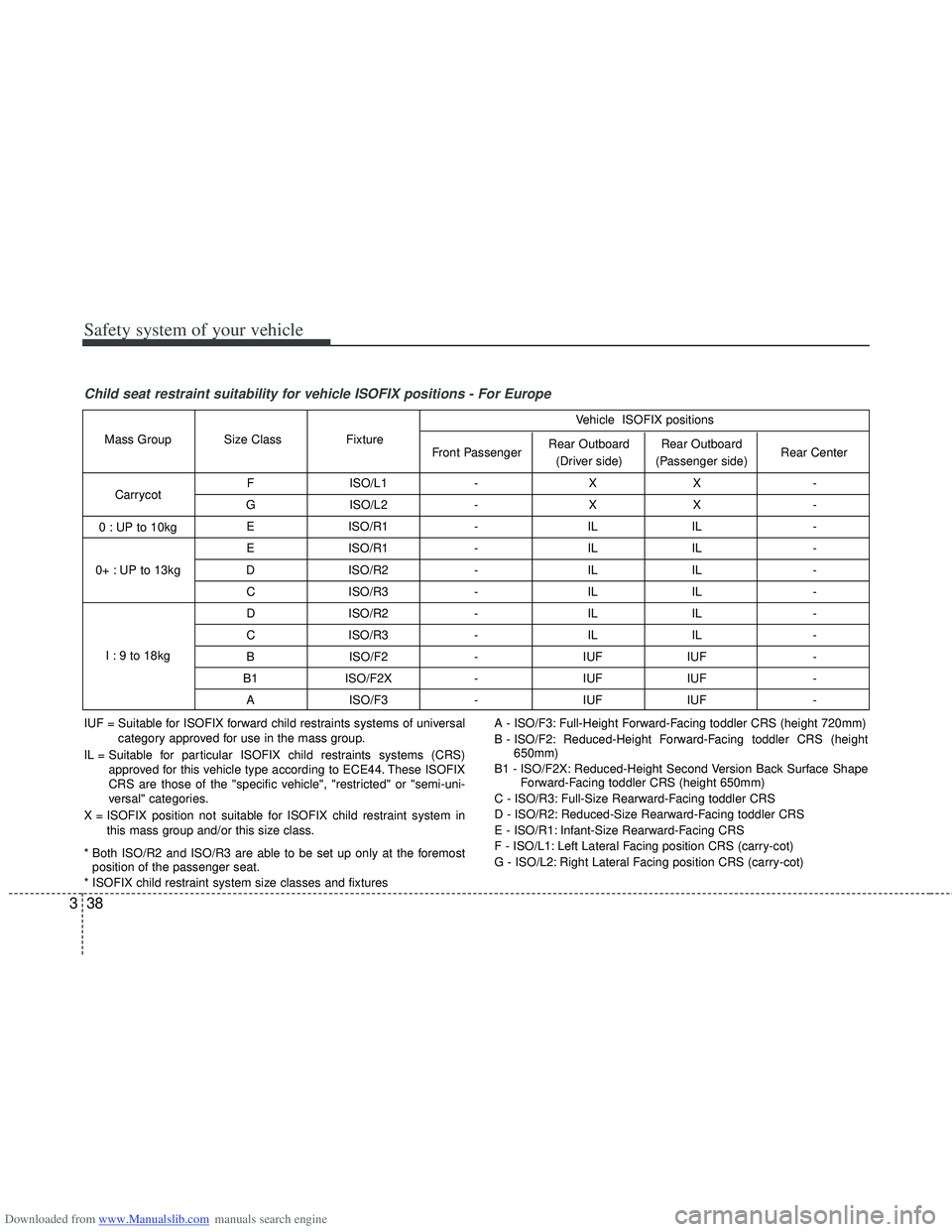 HYUNDAI I40 2013 Owners Manual Downloaded from www.Manualslib.com manuals search engine Safety system of your vehicle
38
3
Child seat restraint suitability for vehicle ISOFIX positions - For Europe
F ISO/L1 - X X-
G ISO/L2 - X X- HYUNDAI I40 2013 Owners Manual Downloaded from www.Manualslib.com manuals search engine Safety system of your vehicle
38
3
Child seat restraint suitability for vehicle ISOFIX positions - For Europe
F ISO/L1 - X X-
G ISO/L2 - X X-