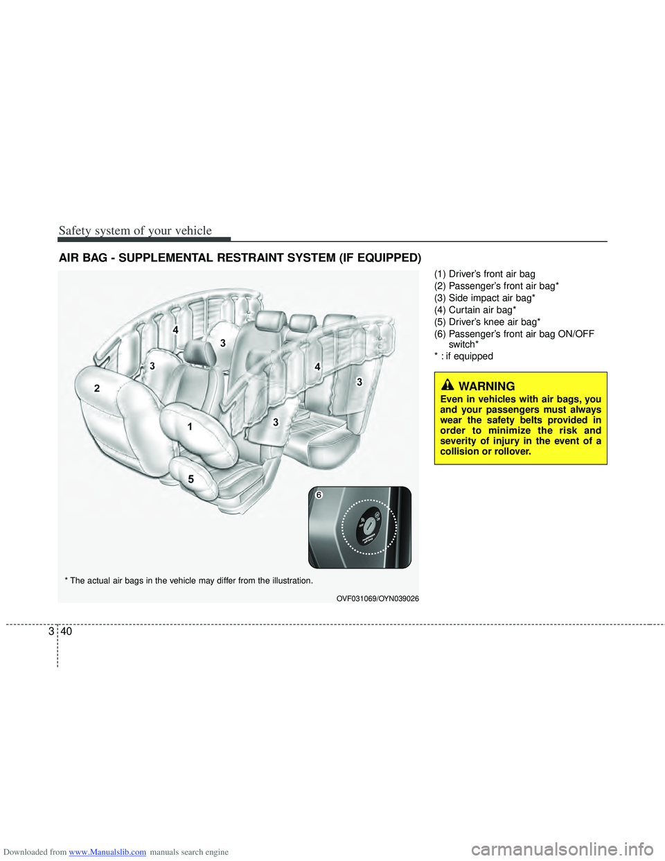 HYUNDAI I40 2013  Owners Manual Downloaded from www.Manualslib.com manuals search engine Safety system of your vehicle
40
3
(1) Driver’s front air bag
(2) Passenger’s front air bag*
(3) Side impact air bag*
(4) Curtain air bag*
