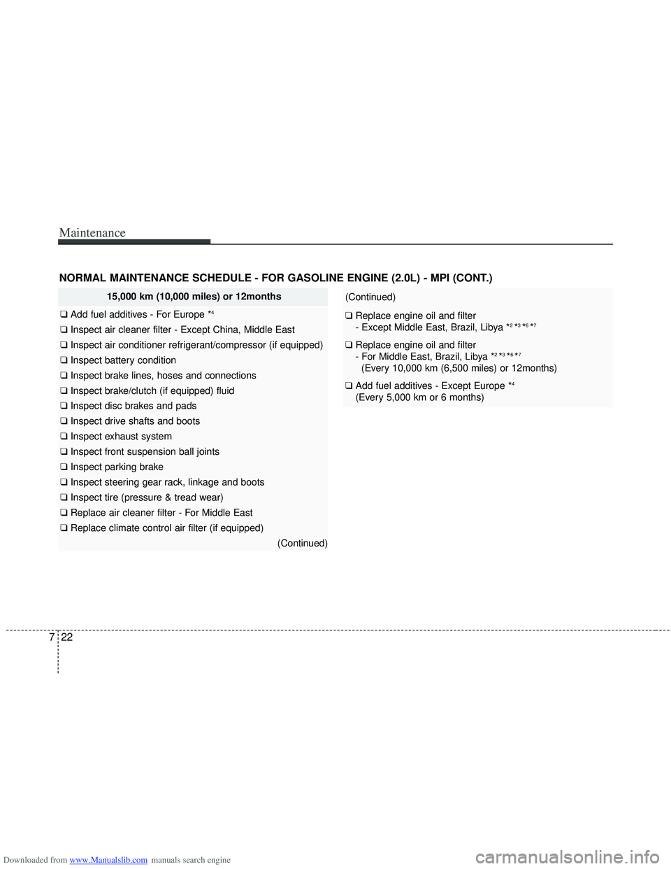 HYUNDAI I40 2011  Owners Manual Downloaded from www.Manualslib.com manuals search engine Maintenance
22
7
NORMAL MAINTENANCE SCHEDULE - FOR GASOLINE ENGINE (2.0L) - MPI (CONT.)
(Continued)
❑  Replace engine oil and filter 
- Excep