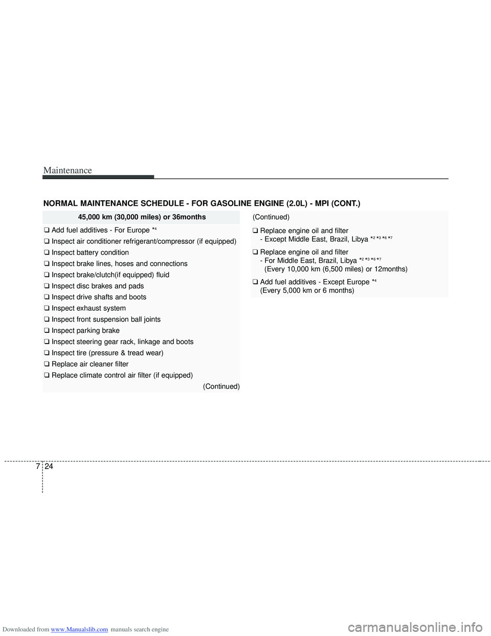 HYUNDAI I40 2011  Owners Manual Downloaded from www.Manualslib.com manuals search engine Maintenance
24
7
45,000 km (30,000 miles) or 36months
❑  Add fuel additives - For Europe *4
❑  Inspect air conditioner refrigerant/compress
