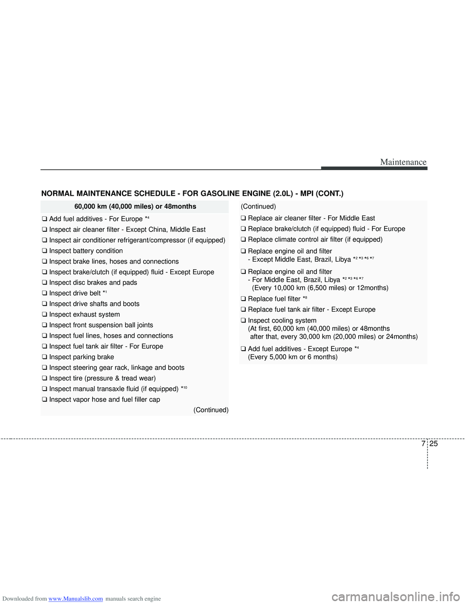 HYUNDAI I40 2011  Owners Manual Downloaded from www.Manualslib.com manuals search engine 725
Maintenance
NORMAL MAINTENANCE SCHEDULE - FOR GASOLINE ENGINE (2.0L) - MPI (CONT.)
60,000 km (40,000 miles) or 48months
❑ Add fuel additi