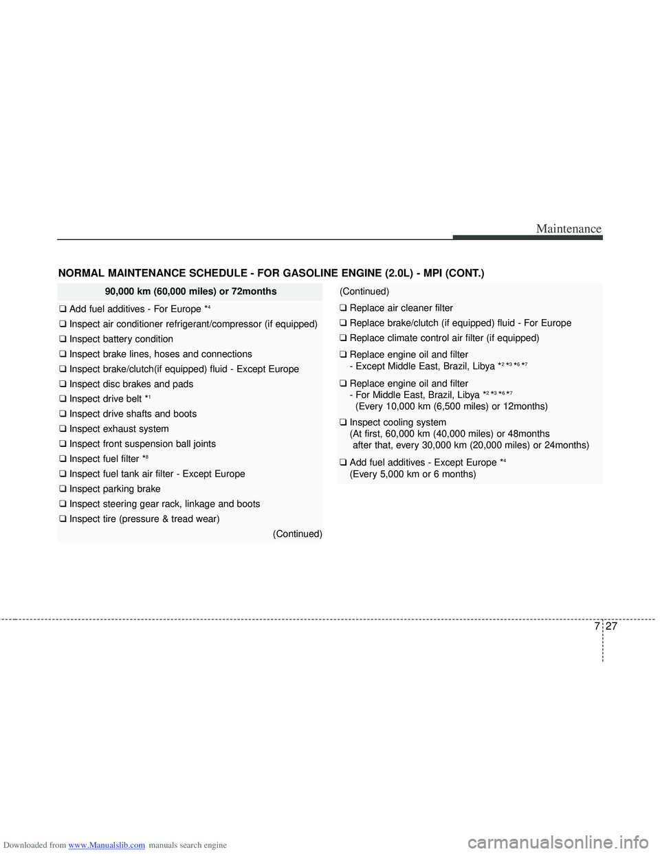 HYUNDAI I40 2011  Owners Manual Downloaded from www.Manualslib.com manuals search engine 727
Maintenance
NORMAL MAINTENANCE SCHEDULE - FOR GASOLINE ENGINE (2.0L) - MPI (CONT.)
90,000 km (60,000 miles) or 72months
❑ Add fuel additi