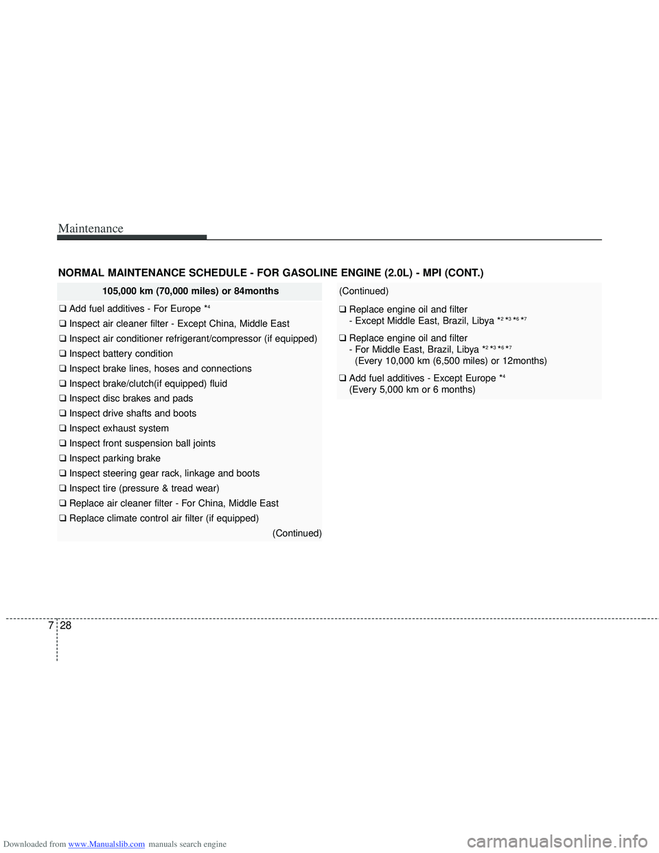 HYUNDAI I40 2011  Owners Manual Downloaded from www.Manualslib.com manuals search engine Maintenance
28
7
105,000 km (70,000 miles) or 84months
❑  Add fuel additives - For Europe *4
❑ Inspect air cleaner filter - Except China, M