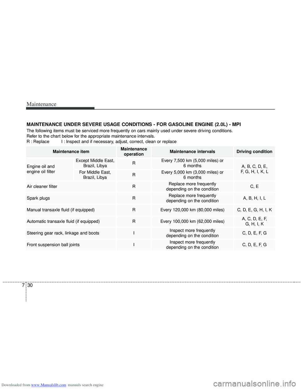 HYUNDAI I40 2011  Owners Manual Downloaded from www.Manualslib.com manuals search engine Maintenance
30
7
MAINTENANCE UNDER SEVERE USAGE CONDITIONS - FOR GASOLINE ENGINE (2.0L) - MPI
The following items must be serviced more frequen