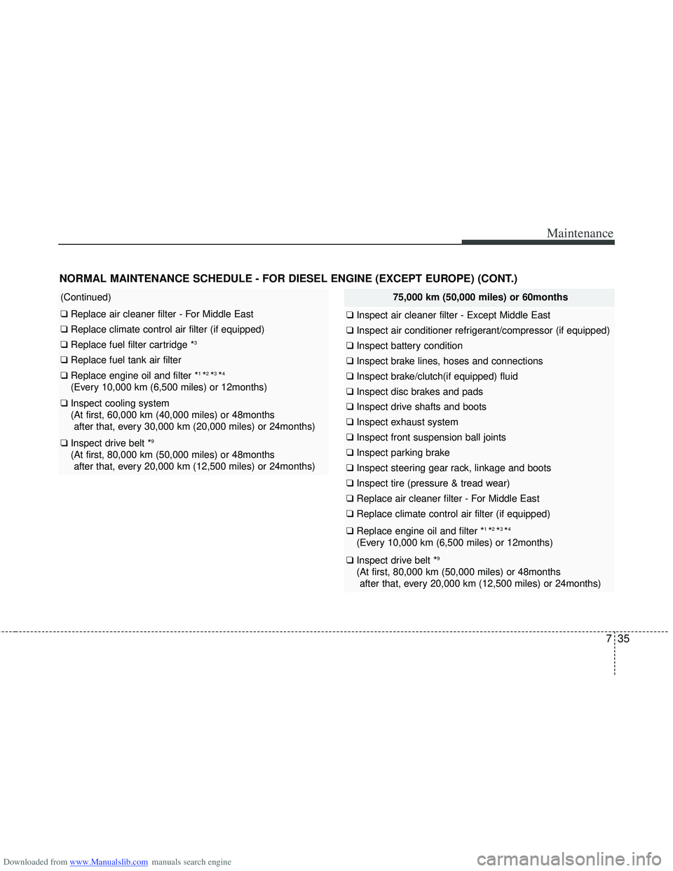 HYUNDAI I40 2011  Owners Manual Downloaded from www.Manualslib.com manuals search engine 735
Maintenance
NORMAL MAINTENANCE SCHEDULE - FOR DIESEL ENGINE (EXCEPT EUROPE) (CONT.)
(Continued)
❑ Replace air cleaner filter - For Middle