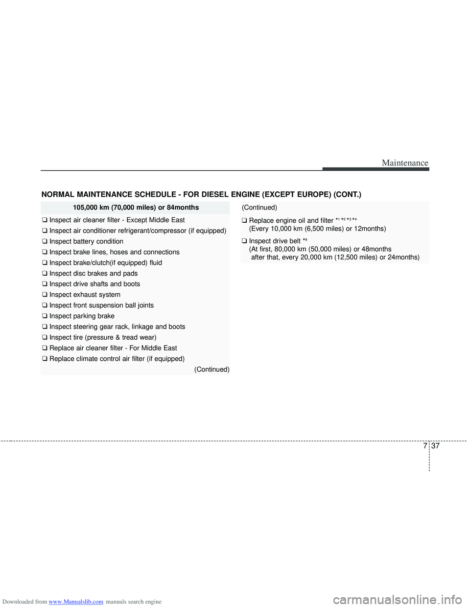 HYUNDAI I40 2011  Owners Manual Downloaded from www.Manualslib.com manuals search engine 737
Maintenance
105,000 km (70,000 miles) or 84months
❑ Inspect air cleaner filter - Except Middle East
❑  Inspect air conditioner refriger
