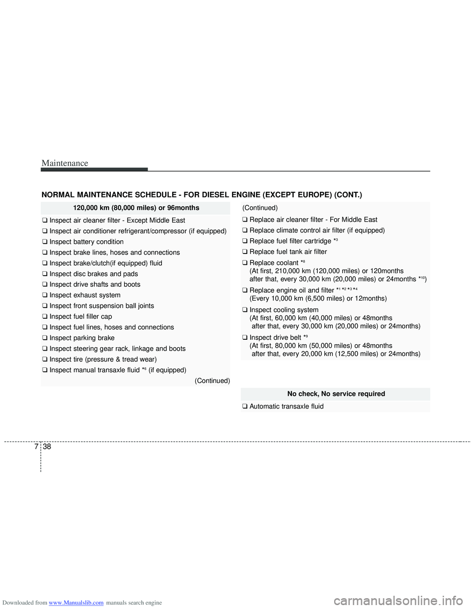 HYUNDAI I40 2011  Owners Manual Downloaded from www.Manualslib.com manuals search engine Maintenance
38
7
NORMAL MAINTENANCE SCHEDULE - FOR DIESEL ENGINE (EXCEPT EUROPE) (CONT.)
120,000 km (80,000 miles) or 96months
❑  Inspect air