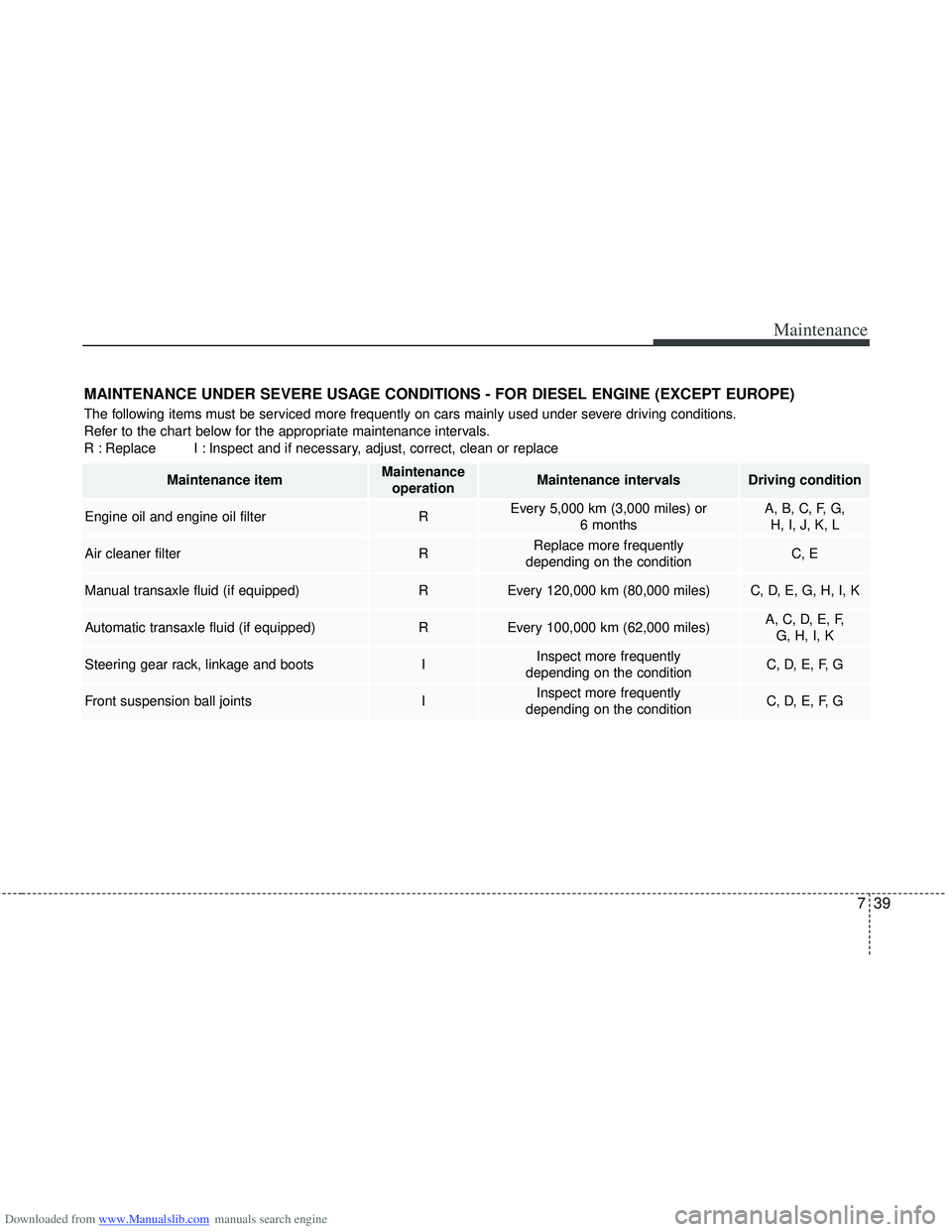 HYUNDAI I40 2011  Owners Manual Downloaded from www.Manualslib.com manuals search engine 739
Maintenance
MAINTENANCE UNDER SEVERE USAGE CONDITIONS - FOR DIESEL ENGINE (EXCEPT EUROPE)
The following items must be serviced more frequen