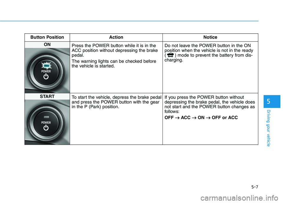HYUNDAI IONIQ ELECTRIC 2022  Owners Manual 5-7
Driving your vehicle
5
Button Position ActionNotice
ON 
Press the POWER button while it is in the 
ACC position without depressing the brakepedal. 
The warning lights can be checked before 
the ve