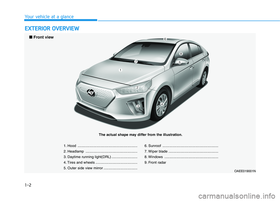 HYUNDAI IONIQ ELECTRIC 2022  Owners Manual 1-2
EEXX TTEERR IIOO RR  OO VVEERR VV IIEE WW
Your vehicle at a glance
1. Hood ............................................................ 
2. Headlamp ...............................................