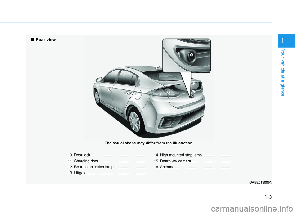 HYUNDAI IONIQ ELECTRIC 2022  Owners Manual 1-3
Your vehicle at a glance
1
10. Door lock .................................................... 
11. Charging door ............................................
12. Rear combination lamp ............