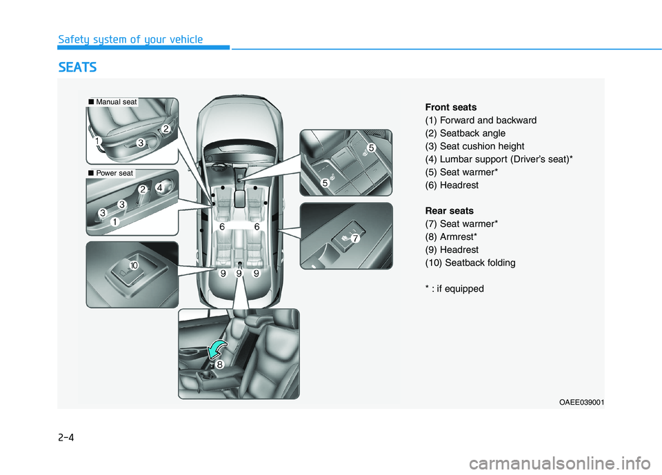 HYUNDAI IONIQ ELECTRIC 2022  Owners Manual 2-4
SSEE AA TTSS
Safety system of your vehicle
OAEE039001
Front seats 
(1) Forward and backward
(2) Seatback angle(3) Seat cushion height
(4) Lumbar support (Driver’s seat)*
(5) Seat warmer*(6) Head