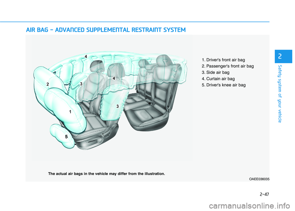 HYUNDAI IONIQ ELECTRIC 2021  Owners Manual 2-47
Safety system of your vehicle
2
AAIIRR   BB AA GG   --   AA DDVVAA NN CCEE DD   SS UU PPPPLLEE MM EENN TTAA LL  RR EESSTT RR AA IINN TT  SS YY SSTT EEMM
OAEE036035
The actual air bags in the vehi