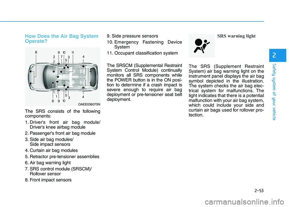 HYUNDAI IONIQ ELECTRIC 2021  Owners Manual 2-53
Safety system of your vehicle
2
How Does the Air Bag System Operate? 
The SRS consists of the following components: 
1. Drivers front air bag module/Driver’s knee airbag module
2. Passengers 