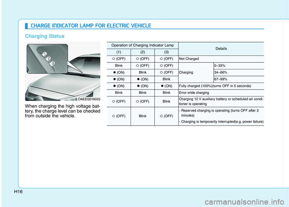 HYUNDAI IONIQ ELECTRIC 2021  Owners Manual H16
CCHH AARRGG EE  IINN DDIICC AA TTOO RR  LL AA MM PP  FF OO RR  EE LLEE CCTT RR IICC   VV EEHH IICC LLEE
Charging Status
When charging the high voltage bat- 
tery, the charge level can be checked
f