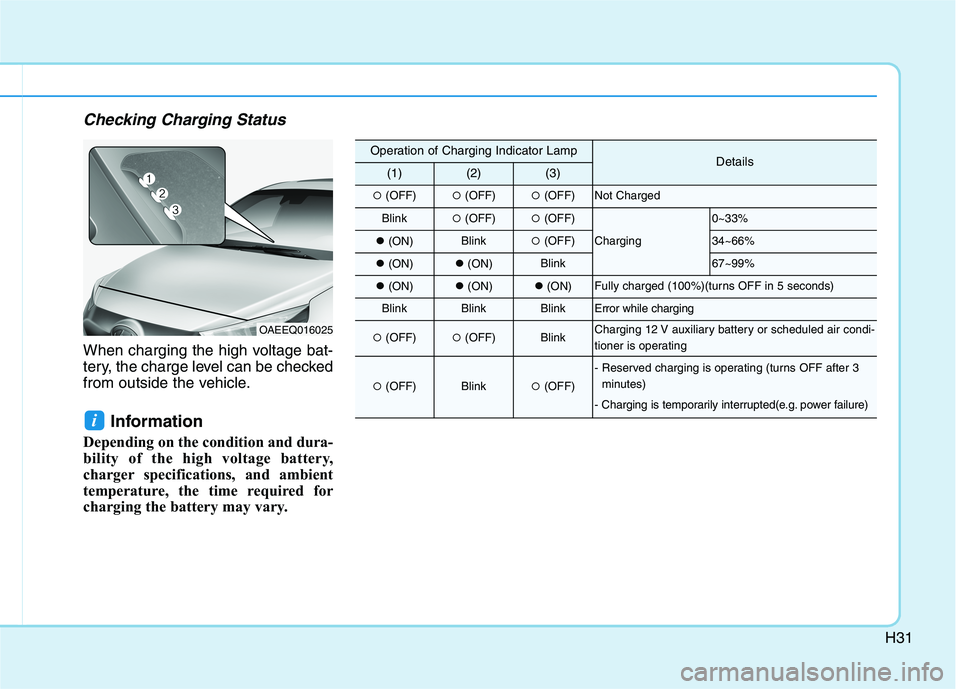 HYUNDAI IONIQ ELECTRIC 2021  Owners Manual H31
Checking Charging Status
When charging the high voltage bat- 
tery, the charge level can be checked
from outside the vehicle.Information 
Depending on the condition and dura-
bility of the high vo