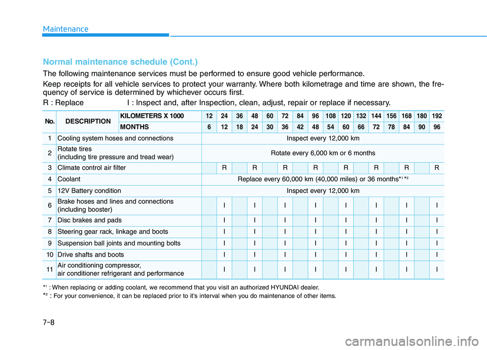 HYUNDAI IONIQ ELECTRIC 2021  Owners Manual 7-8
Maintenance
Normal maintenance schedule (Cont.)
The following maintenance services must be performed to ensure good vehicle performance. 
Keep receipts for all vehicle services to protect your war