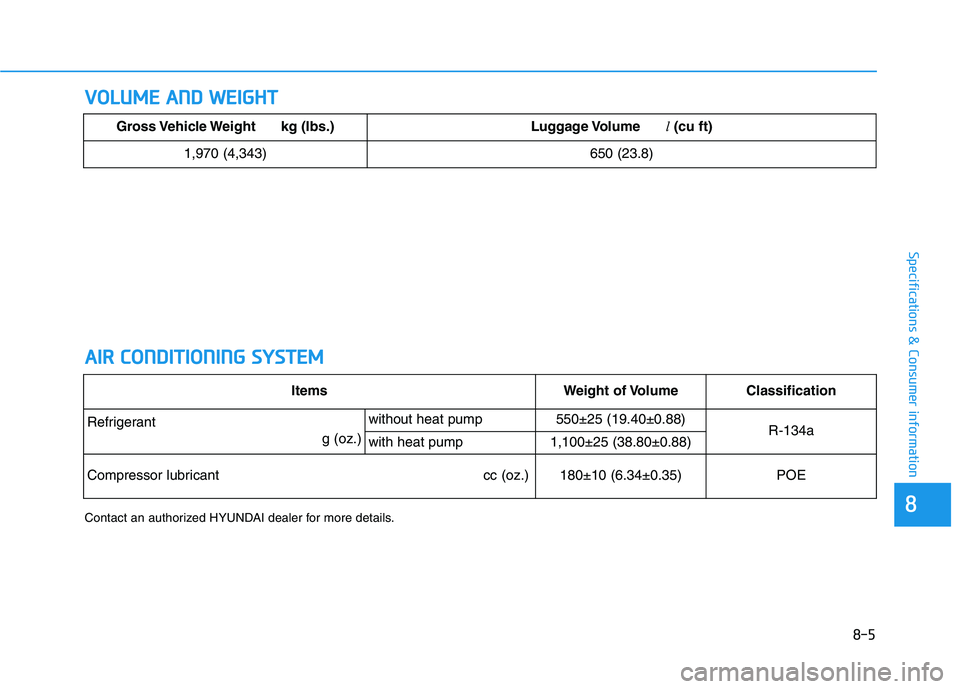 HYUNDAI IONIQ ELECTRIC 2021  Owners Manual 8-5
88
Specifications & Consumer information
VVOO LLUU MM EE  AA NN DD  WW EEIIGG HH TT
A
A IIRR   CC OO NNDDIITT IIOO NNIINN GG  SS YY SSTT EEMM
Contact an authorized HYUNDAI dealer for more details.