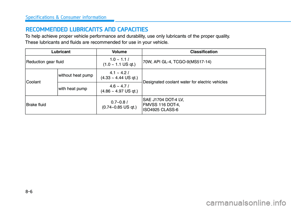 HYUNDAI IONIQ ELECTRIC 2021  Owners Manual 8-6
Specifications & Consumer informationR
R EECCOO MM MMEENN DDEEDD   LL UU BBRRIICC AA NN TTSS  AA NN DD  CC AA PPAA CCIITT IIEE SS
To help achieve proper vehicle performance and durability, use onl
