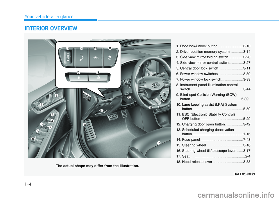HYUNDAI IONIQ ELECTRIC 2021  Owners Manual 1-4
Your vehicle at a glanceI
I NN TTEERR IIOO RR  OO VVEERR VV IIEE WW   
1. Door lock/unlock button ........................3-10 
2. Driver position memory system ............3-14
3. Side view mirro
