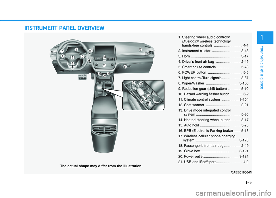 HYUNDAI IONIQ ELECTRIC 2021  Owners Manual IINN SSTT RR UU MM EENN TT  PP AA NN EELL  OO VVEERR VV IIEE WW
The actual shape may differ from the illustration.
1-5
Your vehicle at a glance
11. Steering wheel audio controls/Bluetooth®wireless te