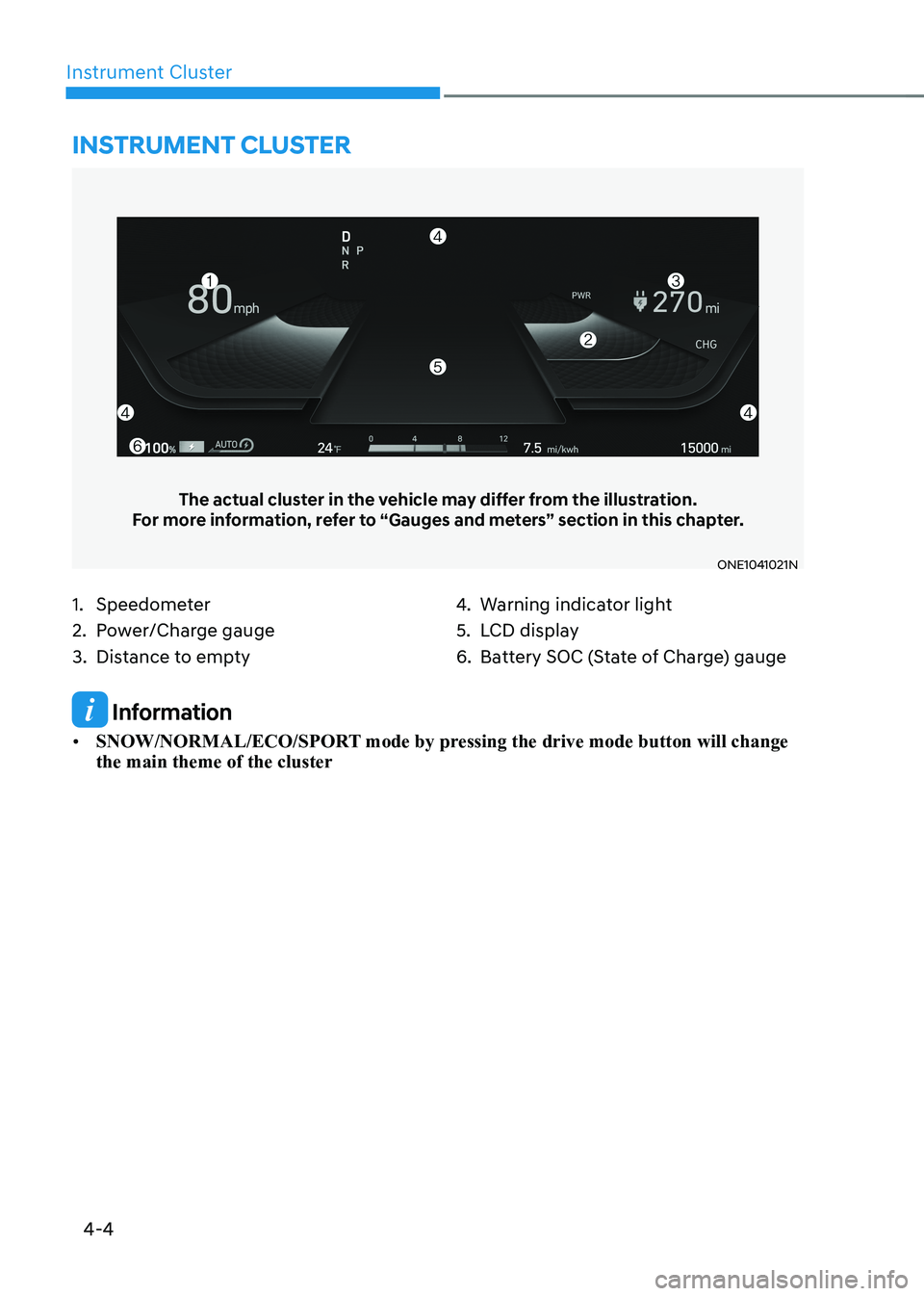 HYUNDAI IONIQ 5 2023  Owners Manual 4-4
Instrument Cluster
1.  Speedometer 
2.  Power/Charge gauge
3.  Distance to empty4. 
Warning indicator light
5.  LCD display
6.  Battery SOC (State of Charge) gauge
Instrument cluster
The actual cl
