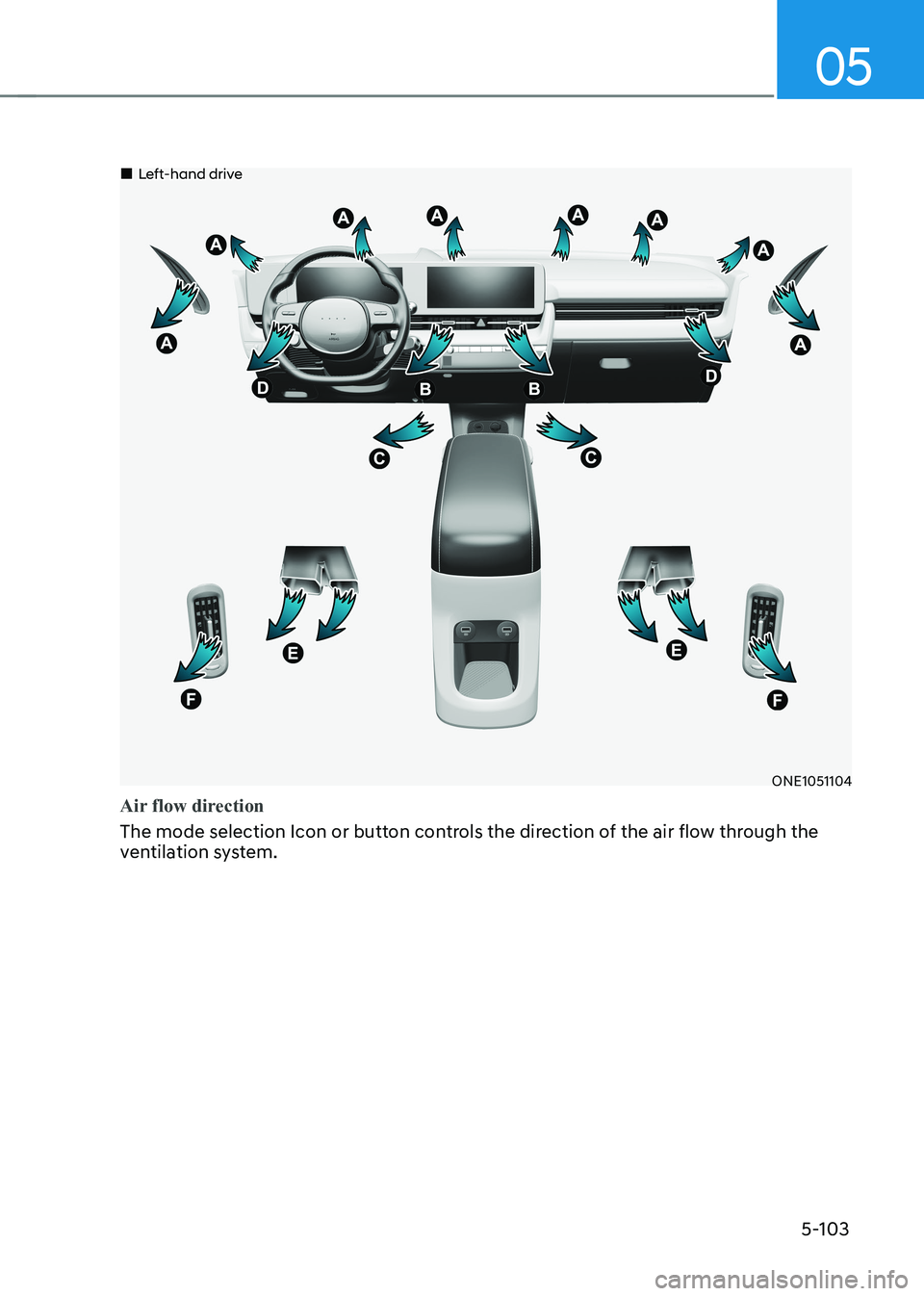 HYUNDAI IONIQ 5 2023  Owners Manual 05
5-103
„„Left-hand drive
ONE1051104
Air flow direction
The mode selection Icon or button controls the direction of the air flow through the  
ventilation system.  