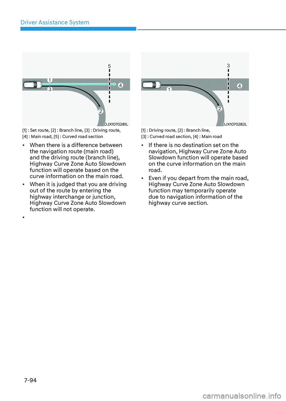 HYUNDAI IONIQ 5 2023  Owners Manual Driver Assistance System
7-94
OJX1070281L
[1] : Set route, [2] : Branch line, [3] : Driving route,  
[4] : Main road, [5] : Curved road section •	 When there is a difference between  
the navigation