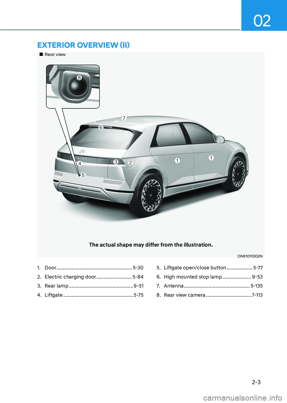 HYUNDAI IONIQ 5 2023  Owners Manual 2-3
02
„„Rear view
The actual shape may differ from the illustration.
ONE1011002N
ExtErior ovErviEw (ii)
1.  Door ....................................................... 5-30
2.  Electric ch